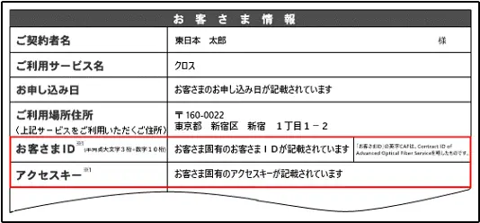 NTTの『開通のご案内』イメージ